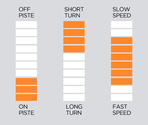 ESQUIS VOLKL RACETIGER SC YELLOW + VMOT 11
