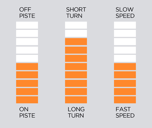 ESQUIS BLIZZARD THUNDERBIRD R15 -76 + TPX 12