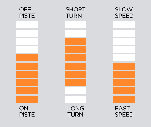 ESQUIS BLIZZARD THUNDERBIRD R15 -82 + TPX 12