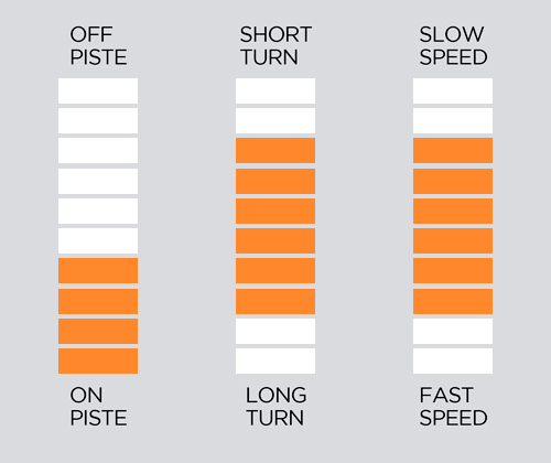 ESQUIS FISCHER RC4 PRO + FS 7 CA JUNIOR
