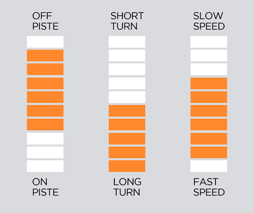 ESQUIS HEAD KORE 94 TI + ATTACK LYT 11 GW