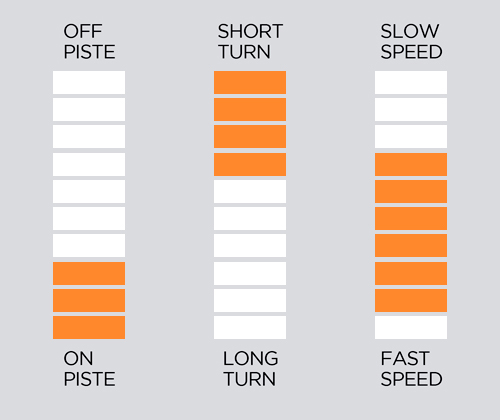 ESQUIS SALOMON S/RACE SL 12 + I12 GW