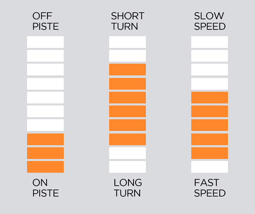 ESQUIS FISCHER THE CURV DTX + FIJACIONES RSX 12 G
