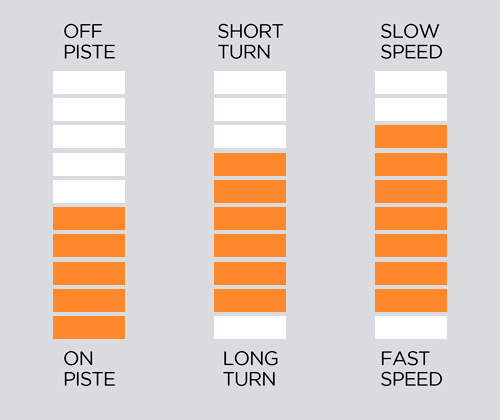 ESQUIS ATOMIC REDSTER Q7.8 REVOSHOCK S + FIJ. MI12