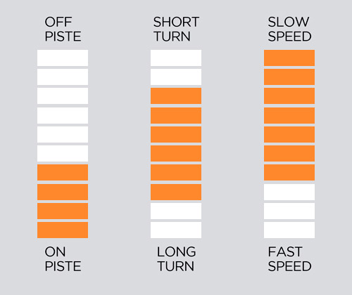 ESQUIS SALOMON S/RACE JR + FIJACIONES C5 o L6 GW