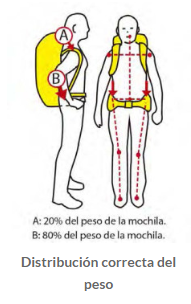 sujeción lumbar de la mochila
