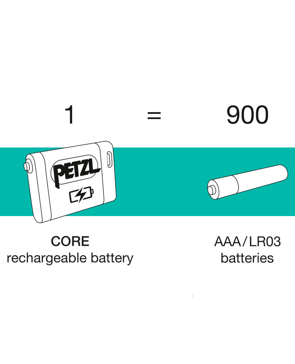 PETZL FRONTAL PETZL ACTIK CORE 625 LUMENES