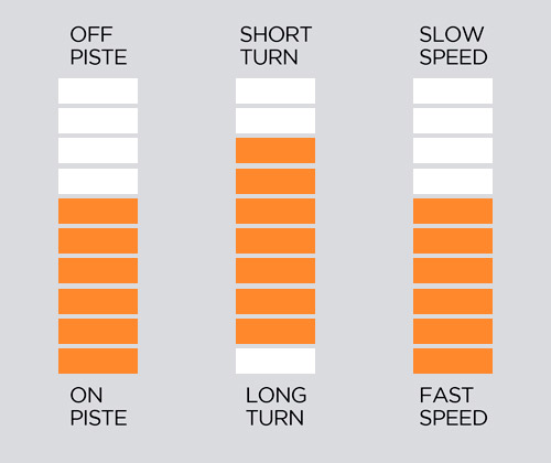 ESQUIS VOLKL PEREGRINE 80 LOWRIDE + LR 12 TCX