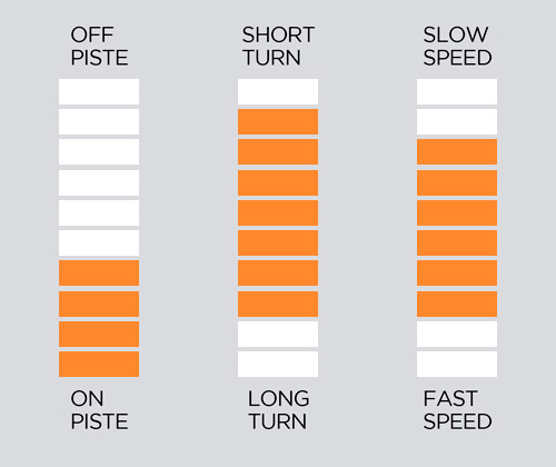 ESQUIS VOLKL PEREGRINE MT + VMOTION 10 GW