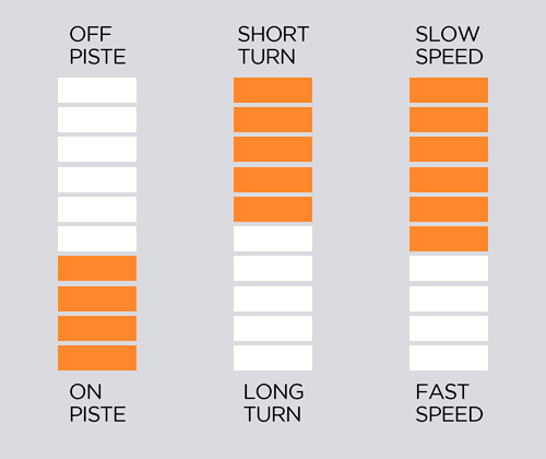 ESQUIS BLIZZARD PHOENIX R13 CA + TPC11