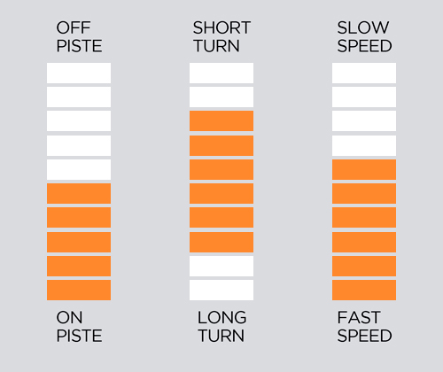 ESQUIS HEAD SUPERSHAPE E-RALLY + PRD 12 GW
