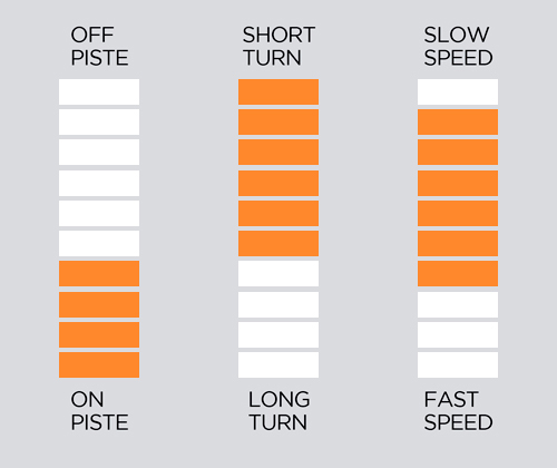 ESQUIS HEAD SUPERSHAPE JRS + JRS 7.5 GW JUNIOR