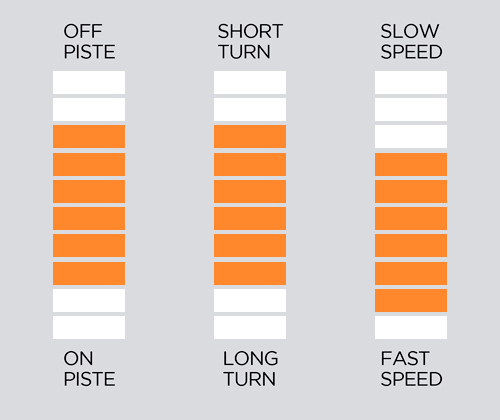 ESQUIS SALOMON STANCE PRO 86 + MI12 GW