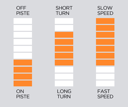 ESQUIS SALOMON S/RACE + C5/L6 GW  JUNIOR