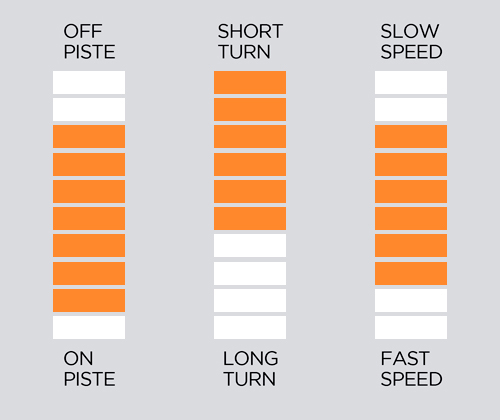 ESQUIS STOCKLI MONTERO AS + FIJACIONES STRIVE 13D